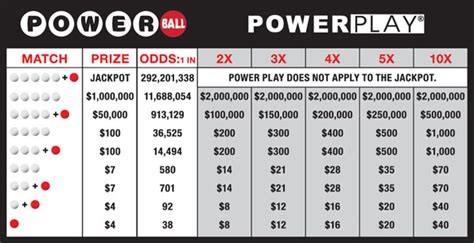 ct powerball numbers payouts